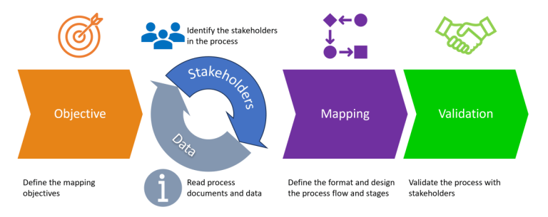 eo pis workflow planning concept illustrating structured process clarity efficiency and strategic organization for productivity improvement across tasks
