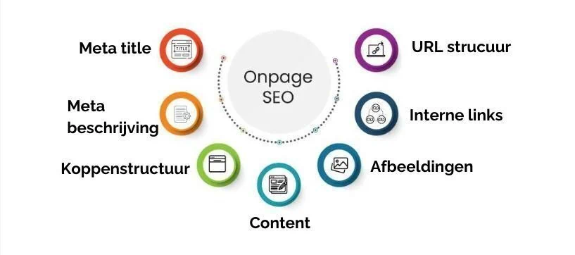 boelis seo optimization dashboard