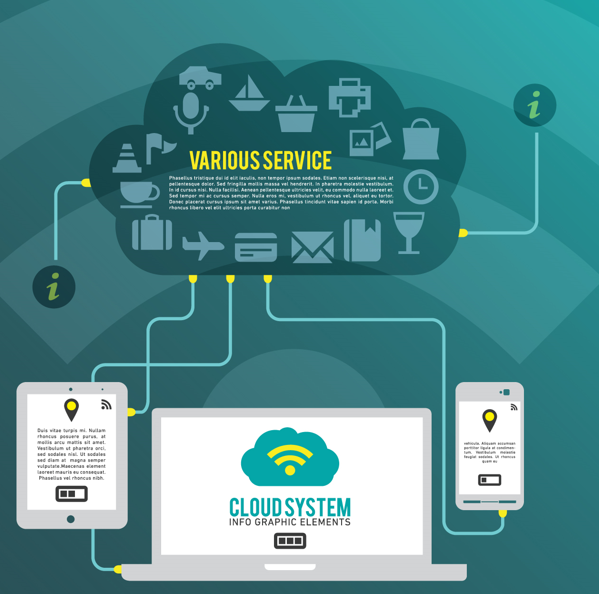 Illustration of Kinervus connected intelligent digital ecosystem