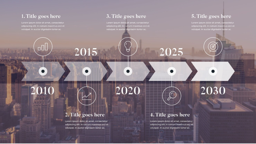 Business timeline showing important company milestones and growth stages